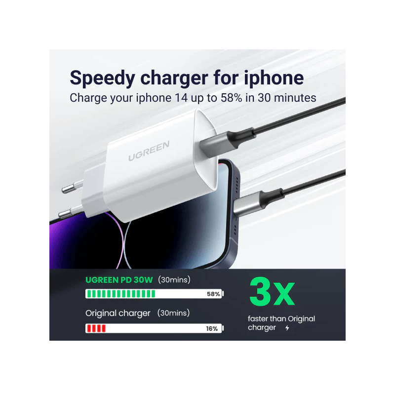 UGREEN USB-C 30W PD Charger EU White - CD127 - 70161