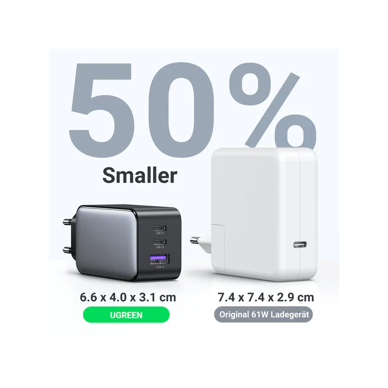 UGREEN USB-A+2*USB-C 65W  GaN Tech Fast Charger - CD244 - 10335