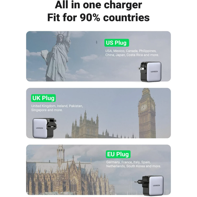 UGREEN USB-A+2*USB-C 65W GaN Tech Worldwide Travel Fast Charger Interchangeable UK/US/EU Plugs - CD296 - 90409