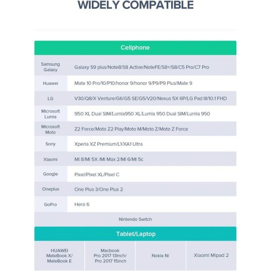 UGREEN USB-C Male To USB 2.0 A  Male Cable - US287 - 60121