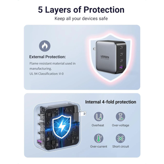 UGREEN USB-A+3*USB-C 100W GaN Tech Fast Charger EU - CD226 - 40747