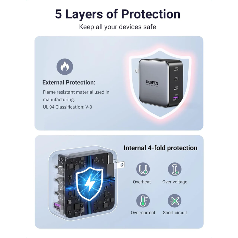 UGREEN USB-A+3*USB-C 100W GaN Tech Fast Charger EU - CD226 - 40747