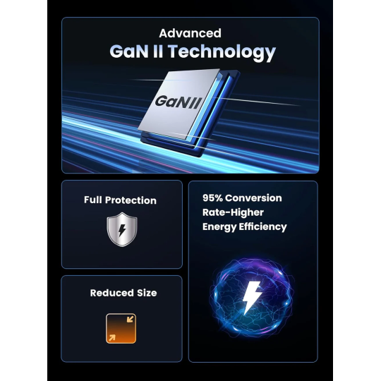 UGREEN USB-A+3*USB-C 100W GaN Tech Fast Charger EU - CD226 - 40747