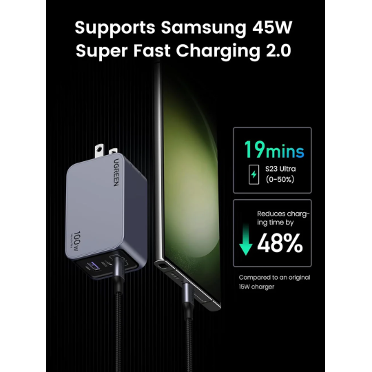 UGREEN USB-A+2*USB-C 100W  GaN Tech Fast Charger - X757 - 25874