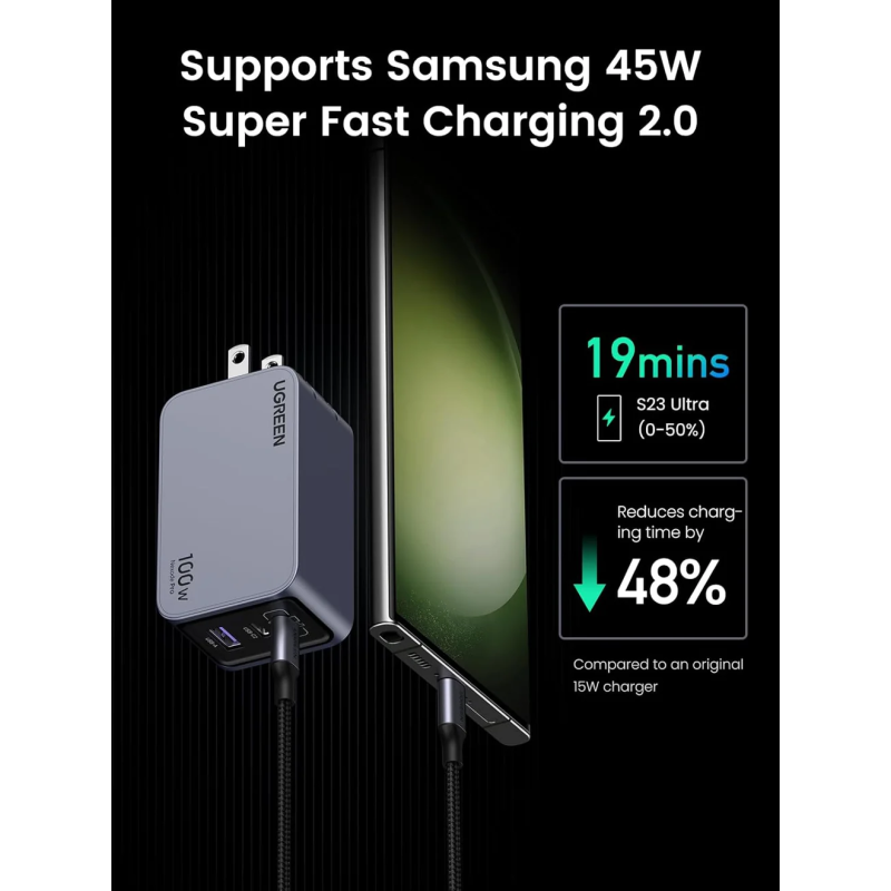 UGREEN USB-A+2*USB-C 100W  GaN Tech Fast Charger - X757 - 25874