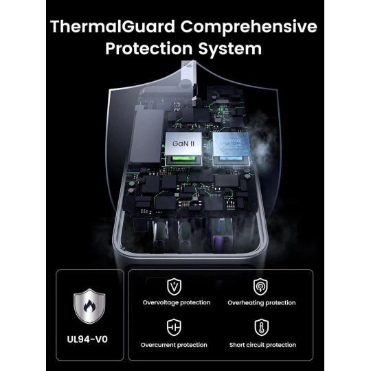 UGREEN USB-A+2*USB-C 100W  GaN Tech Fast Charger - X757 - 25874