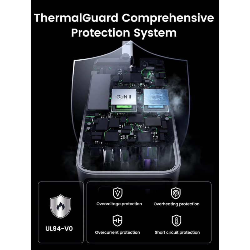 UGREEN USB-A+2*USB-C 100W  GaN Tech Fast Charger - X757 - 25874
