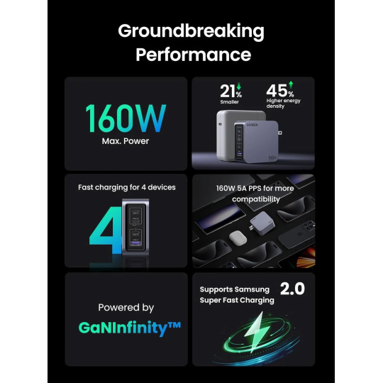UGREEN USB-A+3*USB-C 160W  GaN Tech Fast Charger EU Grey（ folding foot）+ 1M  100W cable - X763 - 25877