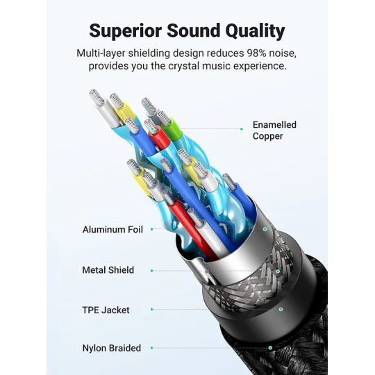 UGREEN Lightning To 3.5mm Male Adapter Cable 1M Grey - US315 - 70509