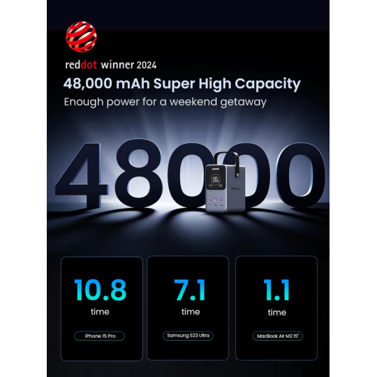 UGREEN 48000mAh  300W Fast Charging Power Bank - PB770 - 25286