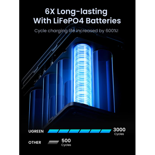 UGREEN 48000mAh  300W Fast Charging Power Bank - PB770 - 25286