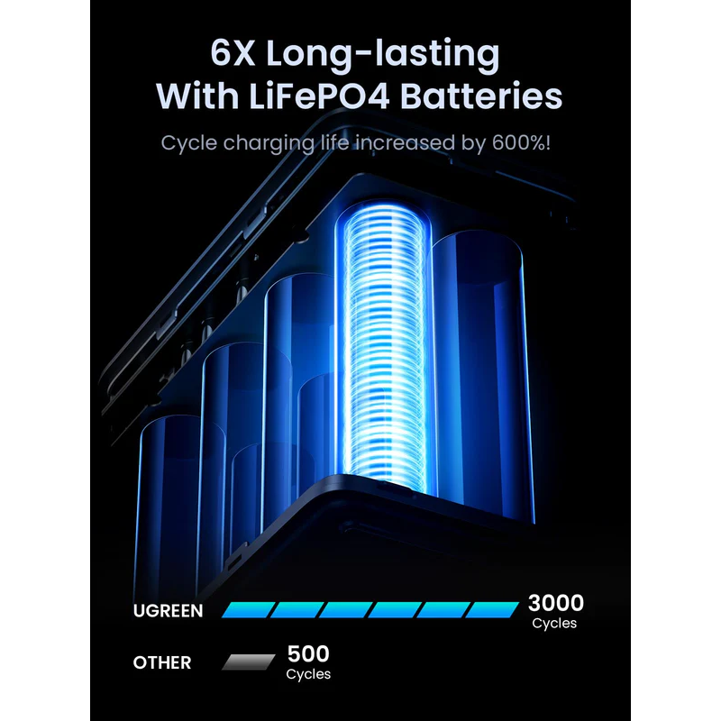 UGREEN 48000mAh  300W Fast Charging Power Bank - PB770 - 25286