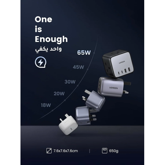 UGREEN DigiNest Cube Power Strip (3 AC outlets +  65W 2A2C) - CD268 - 90906