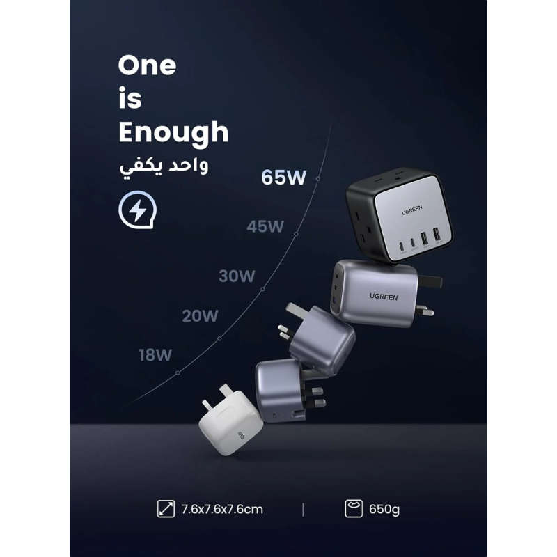 UGREEN DigiNest Cube Power Strip (3 AC outlets +  65W 2A2C) - CD268 - 90906