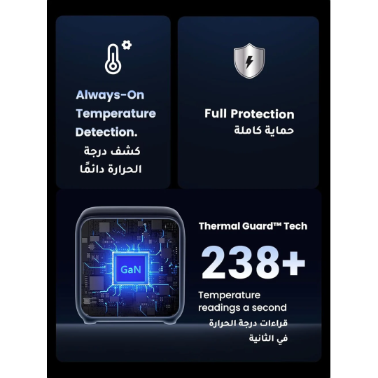 UGREEN DigiNest Cube Power Strip (3 AC outlets +  65W 2A2C) - CD268 - 90906