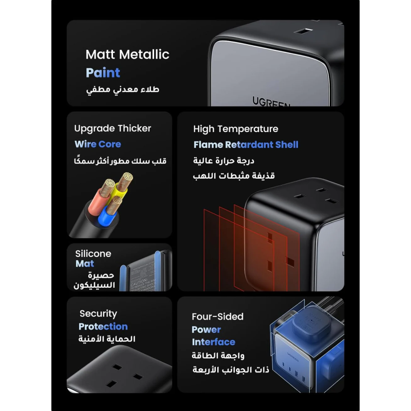 UGREEN DigiNest Cube Power Strip (3 AC outlets +  65W 2A2C) - CD268 - 90906