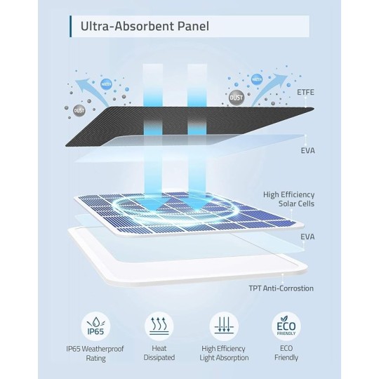 Anker eufy Security Certified eufyCam Solar Panel - T8700011
