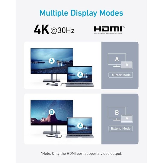 Anker USB C Hub, 5-in-1 USBC to HDMI Splitter with 4K Display - A8355H11