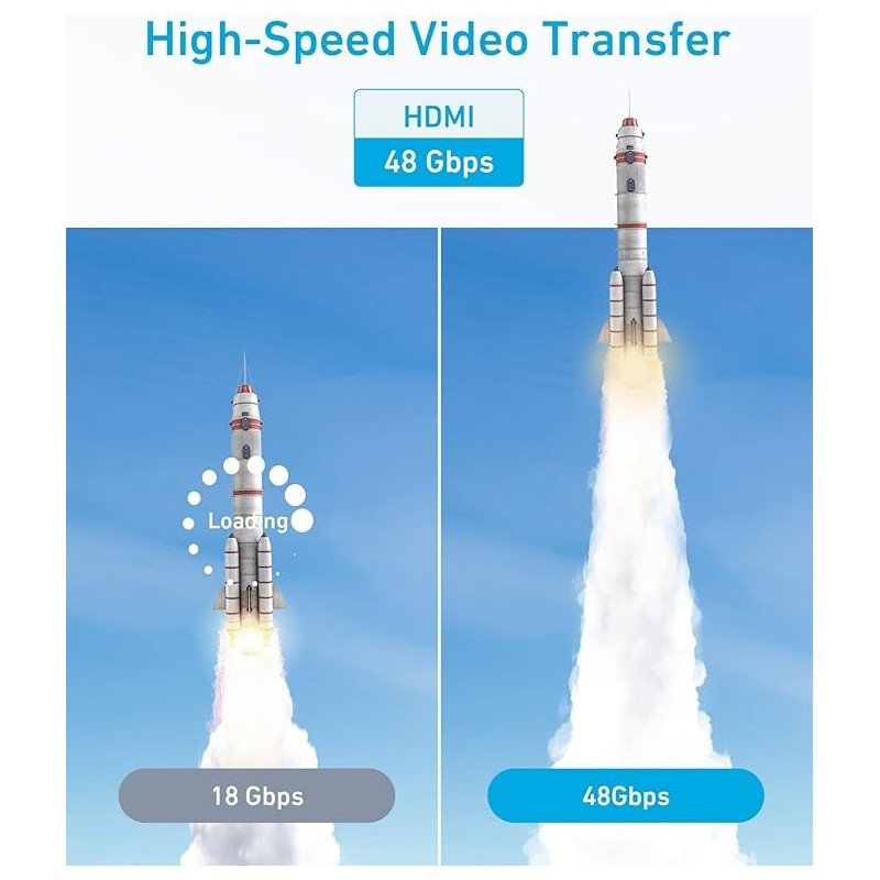 Anker HDMI Cable - A8742H11