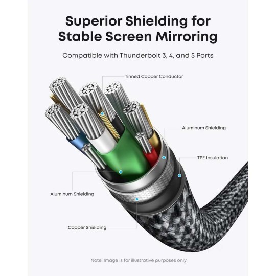 Anker Nano USB-C To HDMI Cable 6ft - A87E0H12