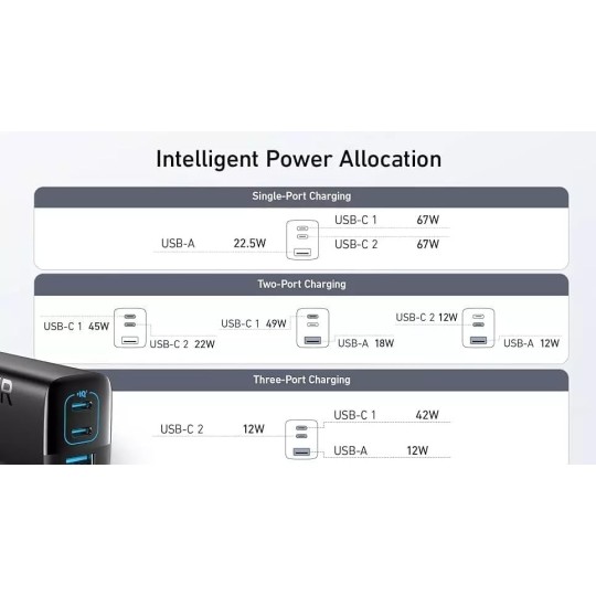 Anker 336 Charger (67W) Black - A2674L11