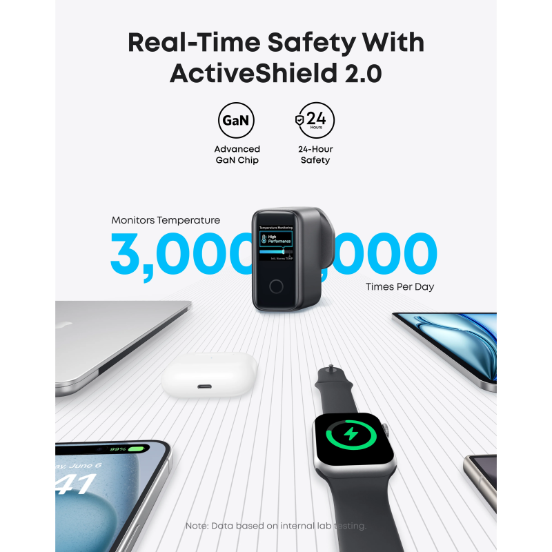 Anker Charger (140W, 4-Port, PD 3.1) with USB-C Cable - B2697G41