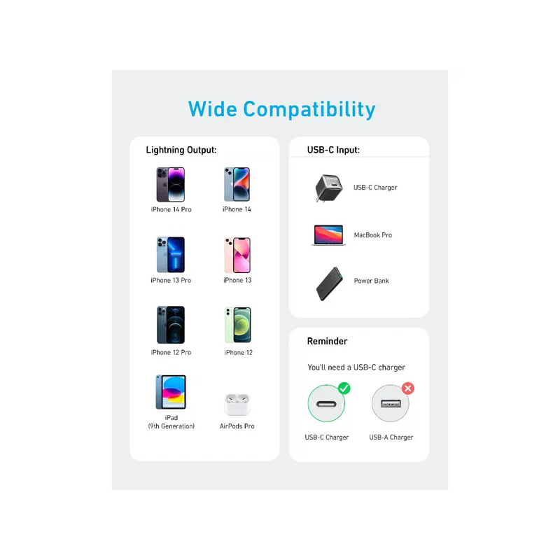 Anker 322 USB-C to  Lightning Cable (10ft Braided) White - A81B7H11