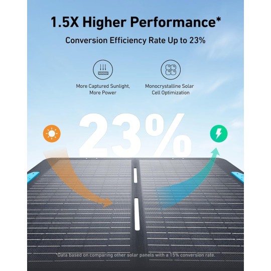 Anker SOLIX PS100 Portable Solar Panel B2C - UN Gray Iteration 1 - A24340A1