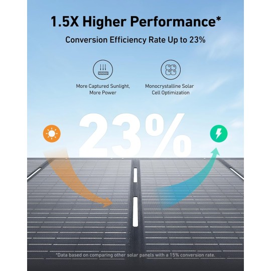 Anker SOLIX PS200 Portable Solar Panel B2C - UN Gray Iteration 1 - A24360A1