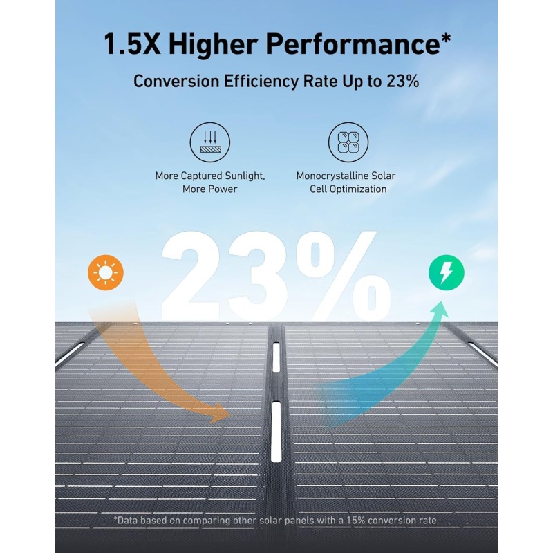 Anker SOLIX PS200 Portable Solar Panel B2C - UN Gray Iteration 1 - A24360A1