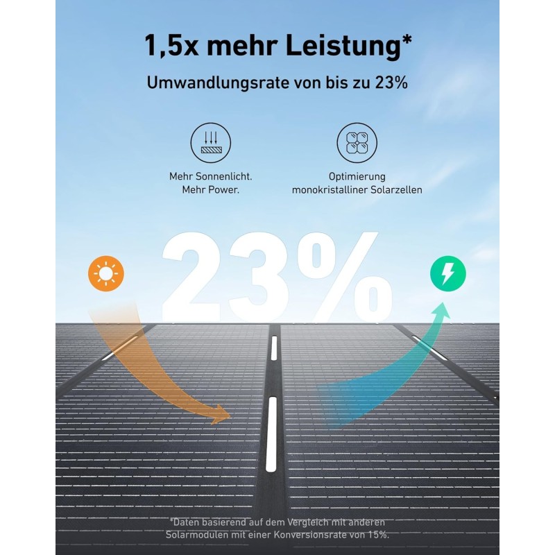 Anker SOLIX PS400 (400W) Portable Solar Panel Gray - A24370A1