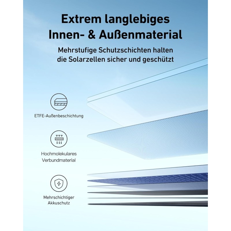 Anker SOLIX PS400 (400W) Portable Solar Panel Gray - A24370A1