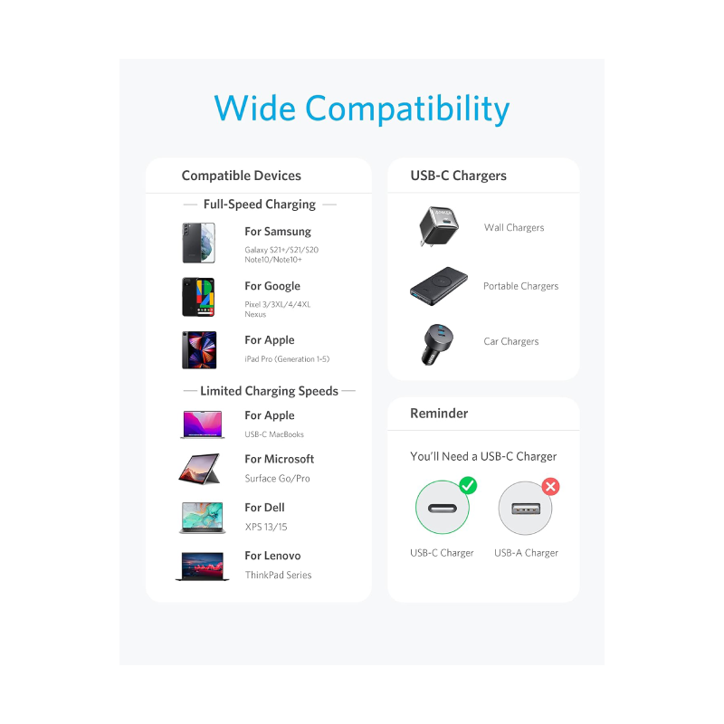 Anker Nylon USB-C to USB-C 2.0 Cable Black - A8752H11