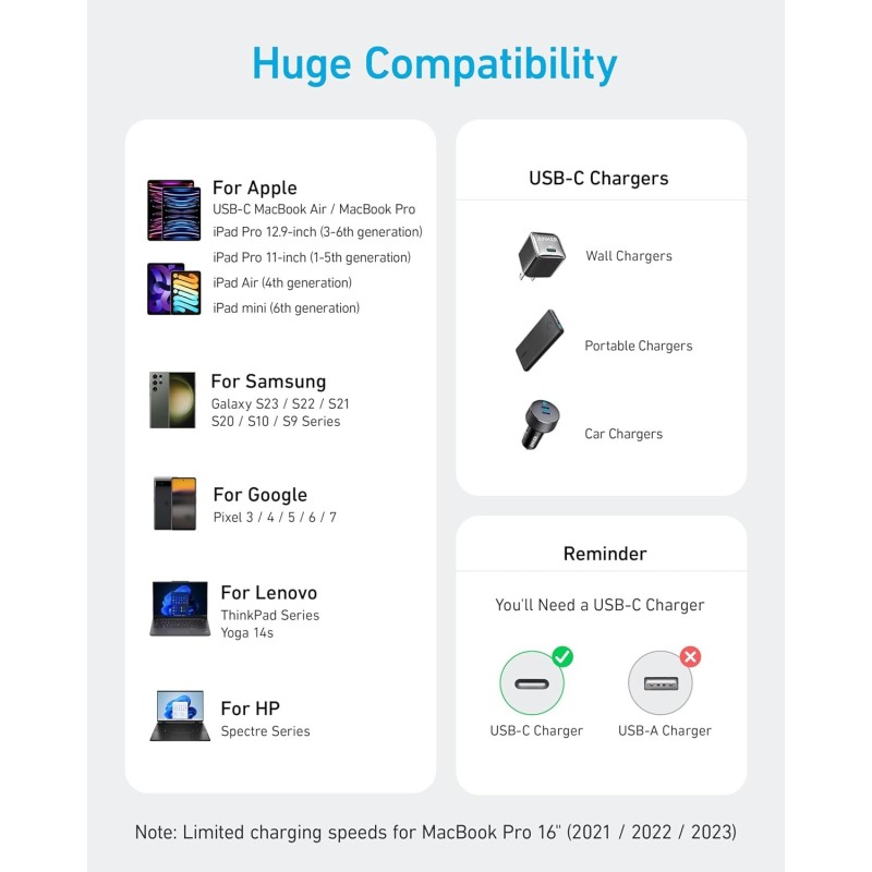 Anker USB-C to USB-C Cable (3 ft, 240W, braided) White - A81D5H21