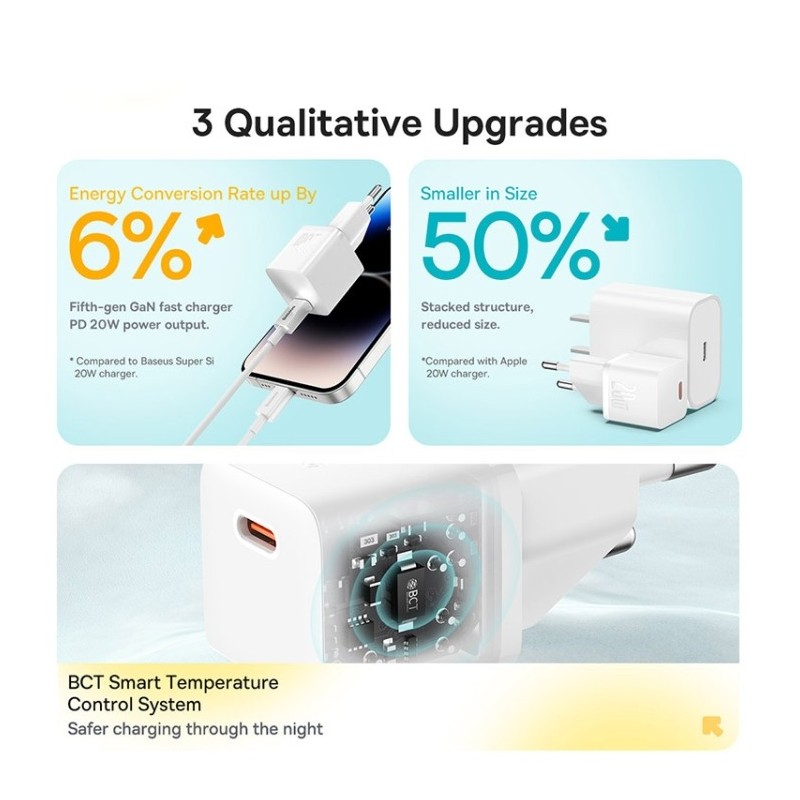 Baseus GaN5 Fast Charger(mini) 1C 20W EU - P10110900113-00