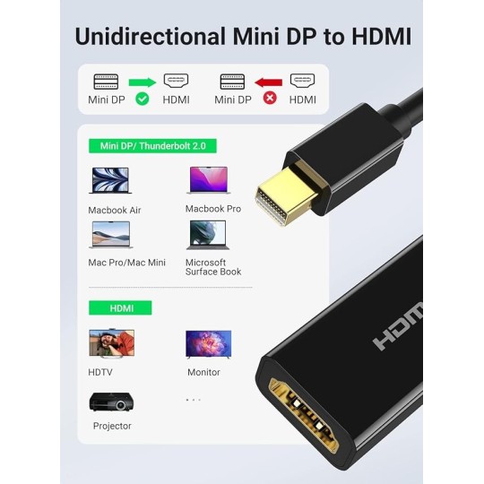UGREEN Mini DP to HDMI Converter 1080p - MD112 - 10460