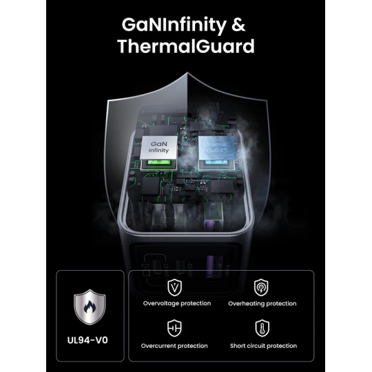 UGREEN 65W GaN Fast Charger – 2×USB-C + 1×USB-A, PD3.0/PPS/QC, Compact Multi-Device Laptop & Phone Charger - X755 - 25871