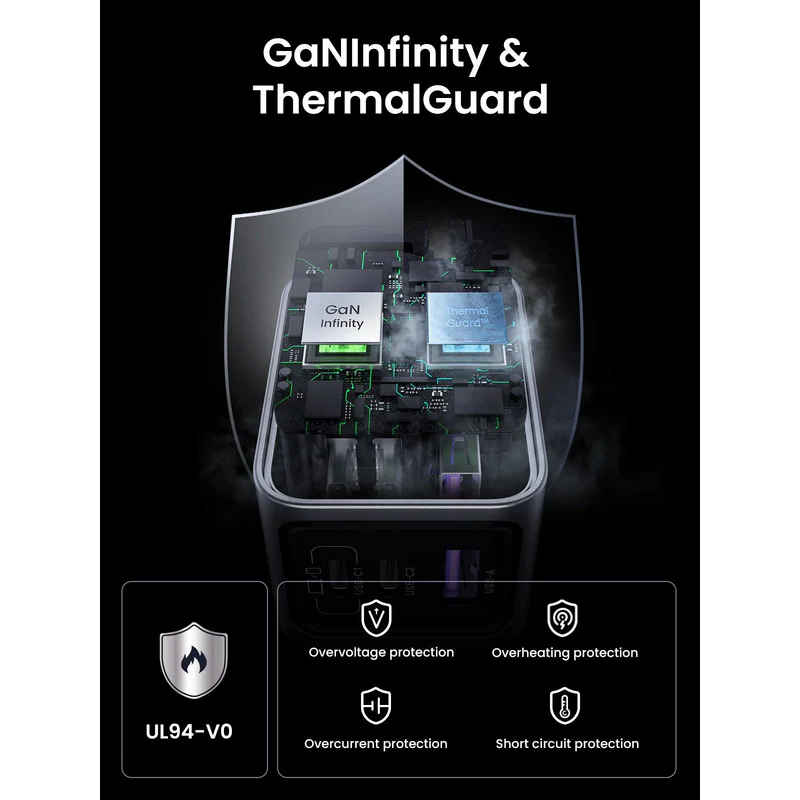 UGREEN 65W GaN Fast Charger – 2×USB-C + 1×USB-A, PD3.0/PPS/QC, Compact Multi-Device Laptop & Phone Charger - X755 - 25871