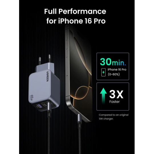 UGREEN 65W GaN Fast Charger – 2×USB-C + 1×USB-A, PD3.0/PPS/QC, Compact Multi-Device Laptop & Phone Charger - X755 - 25871