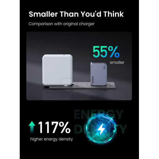 UGREEN 65W GaN Fast Charger – 2×USB-C + 1×USB-A, PD3.0/PPS/QC, Compact Multi-Device Laptop & Phone Charger - X755 - 25871