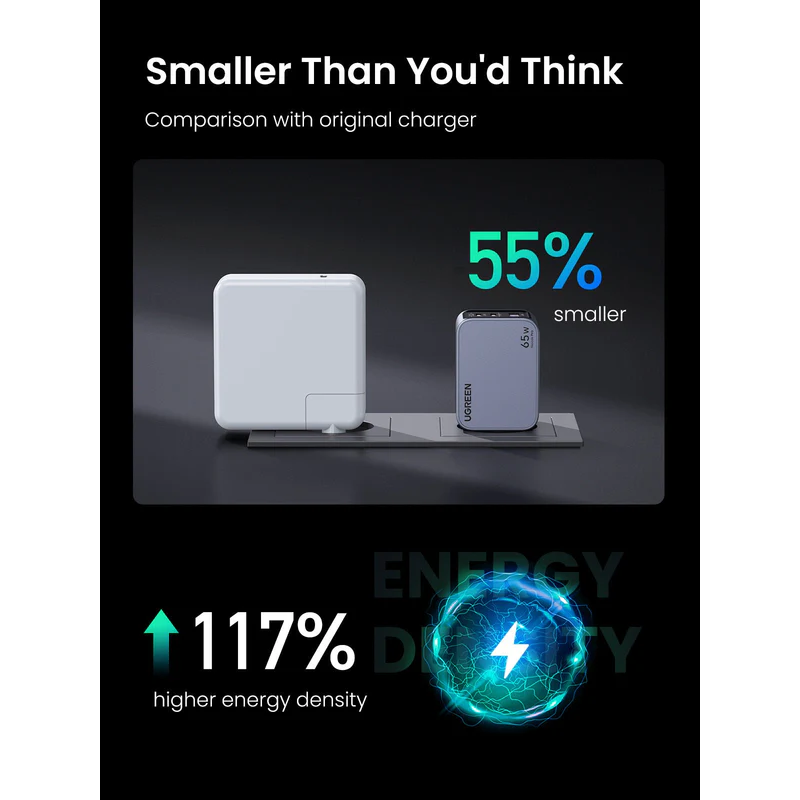 UGREEN 65W GaN Fast Charger – 2×USB-C + 1×USB-A, PD3.0/PPS/QC, Compact Multi-Device Laptop & Phone Charger - X755 - 25871