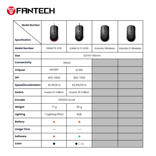Fantech Kanata VX9S Gaming Mouse – High-Precision & RGB