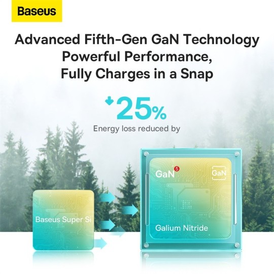 Baseus GaN5 Fast Charger(mini) 1C 20W - CCGN050101
