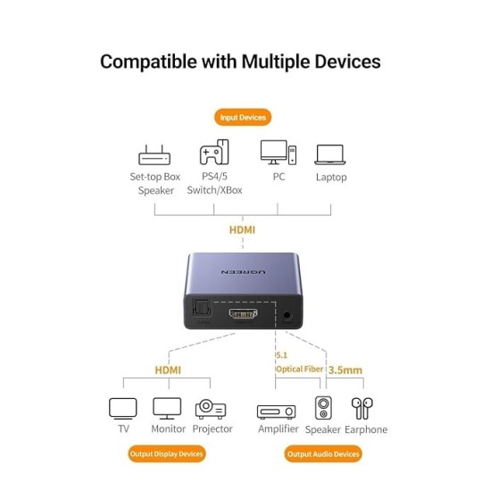 UGREEN 4K@30Hz HDMI Audio Splitter with OPTICAL + 3.5mm Ports - CM531 - 60649