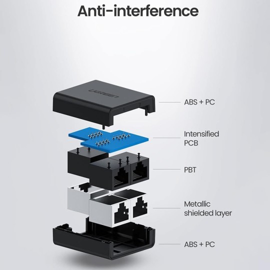 UGREEN RJ45 Splitter Adapter 2 Pack (Black) - CM210 - 50923