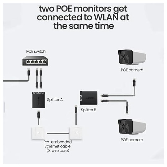 UGREEN RJ45 Splitter Adapter 2 Pack (Black) - CM210 - 50923