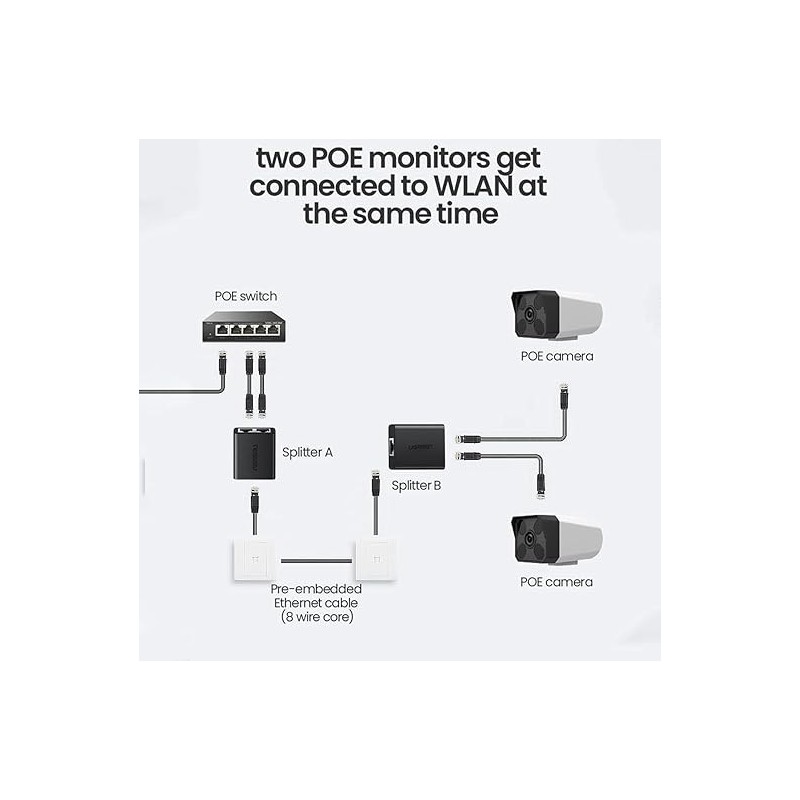 UGREEN RJ45 Splitter Adapter 2 Pack (Black) - CM210 - 50923