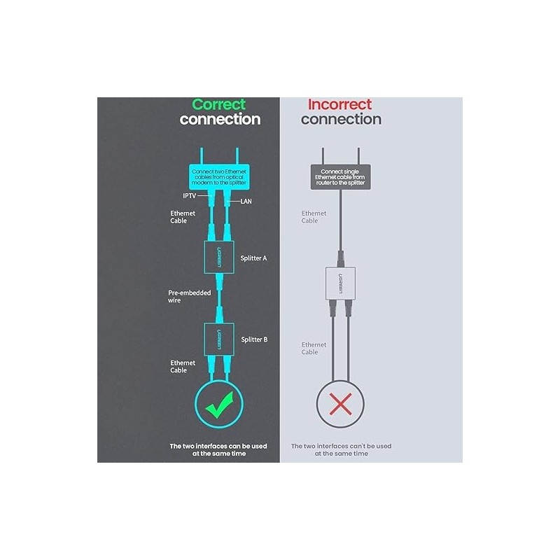 UGREEN RJ45 Splitter Adapter 2 Pack (Black) - CM210 - 50923
