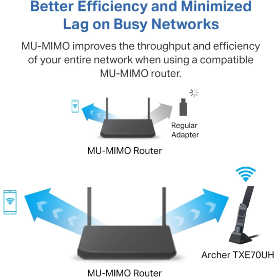 TP-Link Archer TXE70UH AXE5400 WiFi 6E USB Adapter for Desktop PC Tri-Band Ultra-Low Latency MU-MIMO OFDMA Refined Security WPA3