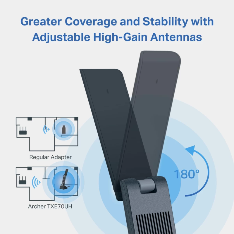 TP-Link Archer TXE70UH AXE5400 WiFi 6E USB Adapter for Desktop PC Tri-Band Ultra-Low Latency MU-MIMO OFDMA Refined Security WPA3